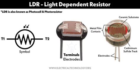what does ldr stand for|LDR Definition & Usage Examples .